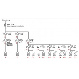 125A BAUSTROMVERTEILER I MIETEN BEI ECOM TECH