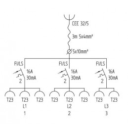 T23 STROMVERTEILER I MIETEN BEI ECOM TECH