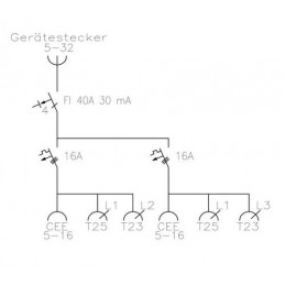 32A BAUSTROMVERTEILER GUMMIVERTEILER I MIETEN BEI ECOM TECH