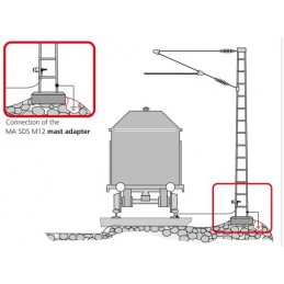 Spannungsbegrenzer SDS 5 l MIETEN BEI ECOM TECH