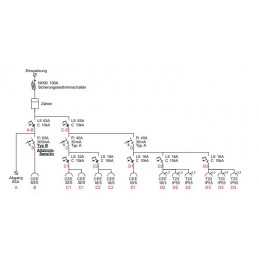 100A BAUSTROMVERTEILER I MIETEN BEI ECOM TECH