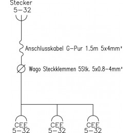 CEE32 KREUZVERTEILER I MIETEN BEI ECOM TECH