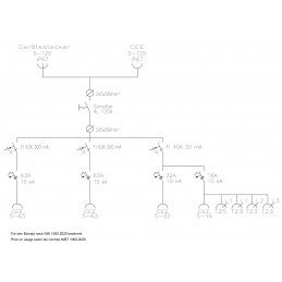 125A BAUSTROMVERTEILER GUMMIVERTEILER I MIETEN BEI ECOM TECH