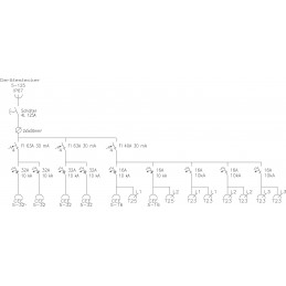 125A BAUSTROMVERTEILER GUMMIVERTEILER I MIETEN BEI ECOM TECH