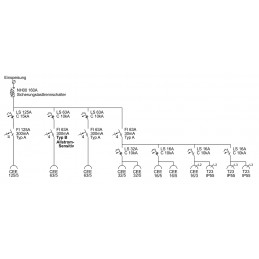 160A BAUSTROMVERTEILER I MIETEN BEI ECOM TECH