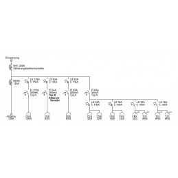 250A BAUSTROMVERTEILER I MIETEN BEI ECOM TECH